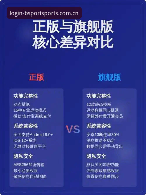 b体育官方入口 b体育官方入口 vs 第三方下载页:b体育平台正版渠道与体验差异全面对比